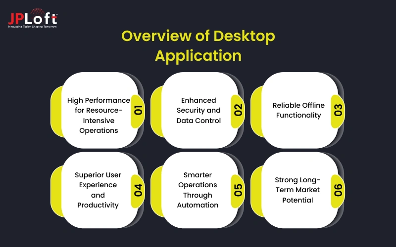 Overview of Desktop Application